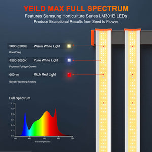 Spider Farmer SE1000W Dimmable Full Spectrum CO2 LED Grow Light