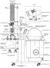 Across International Ai SolventVap 13G/50L Rotary Evaporator Motorized+Manual Lift