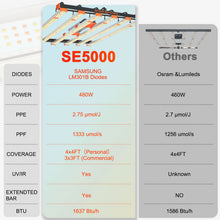 Spider Farmer Upgraded SE5000 480W Full Spectrum LED Grow Light