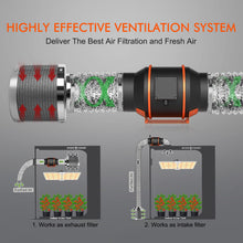 Spider Farmer Ventilation Kit 6 Inch 350 CFM Inline Duct Fan with Temperature Humidity Controller, Carbon Filter 32 Feet Ducting Combo Set Ventilation System for Grow Tents Hydroponics