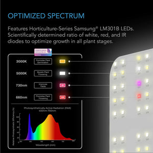 AC Infinity IONBOARD S24, Full Spectrum LED Grow Light 200w, Samsung LM301B, 2X4 Ft. Coverage