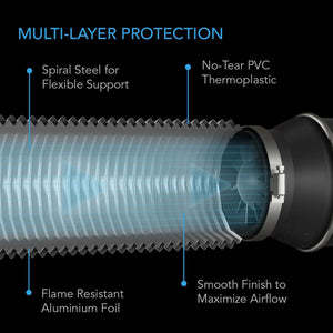 AC Infinity Flexible Four-Layer Ducting, 8-Ft Long, 12-Inch