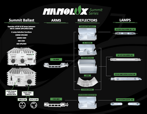 Nanolux Summit Series 630 Arm (2 x 315w sockets)