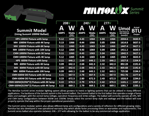 Nanolux Summit Series 630 Arm (2 x 315w sockets)