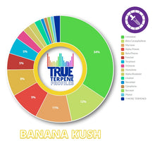 True Terpenes Banana Kush Profile