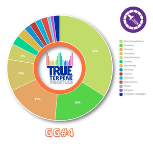 True Terpenes GG#4 Profile