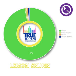 True Terpenes Lemon Skunk Profile