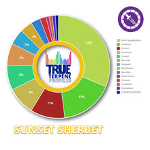 True Terpenes Sunset Sherbet Profile