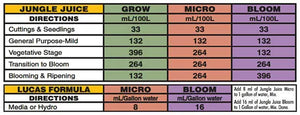 Advanced Nutrients - Jungle Juice Bloom