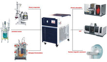 Across International Ai -30C 30L Recirculating Chiller With 20L/Min Centrifugal Pump