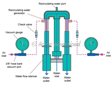 Across International Ai WaterVac 0.7 Cfm 2-Head Water Aspirator Vacuum Pump