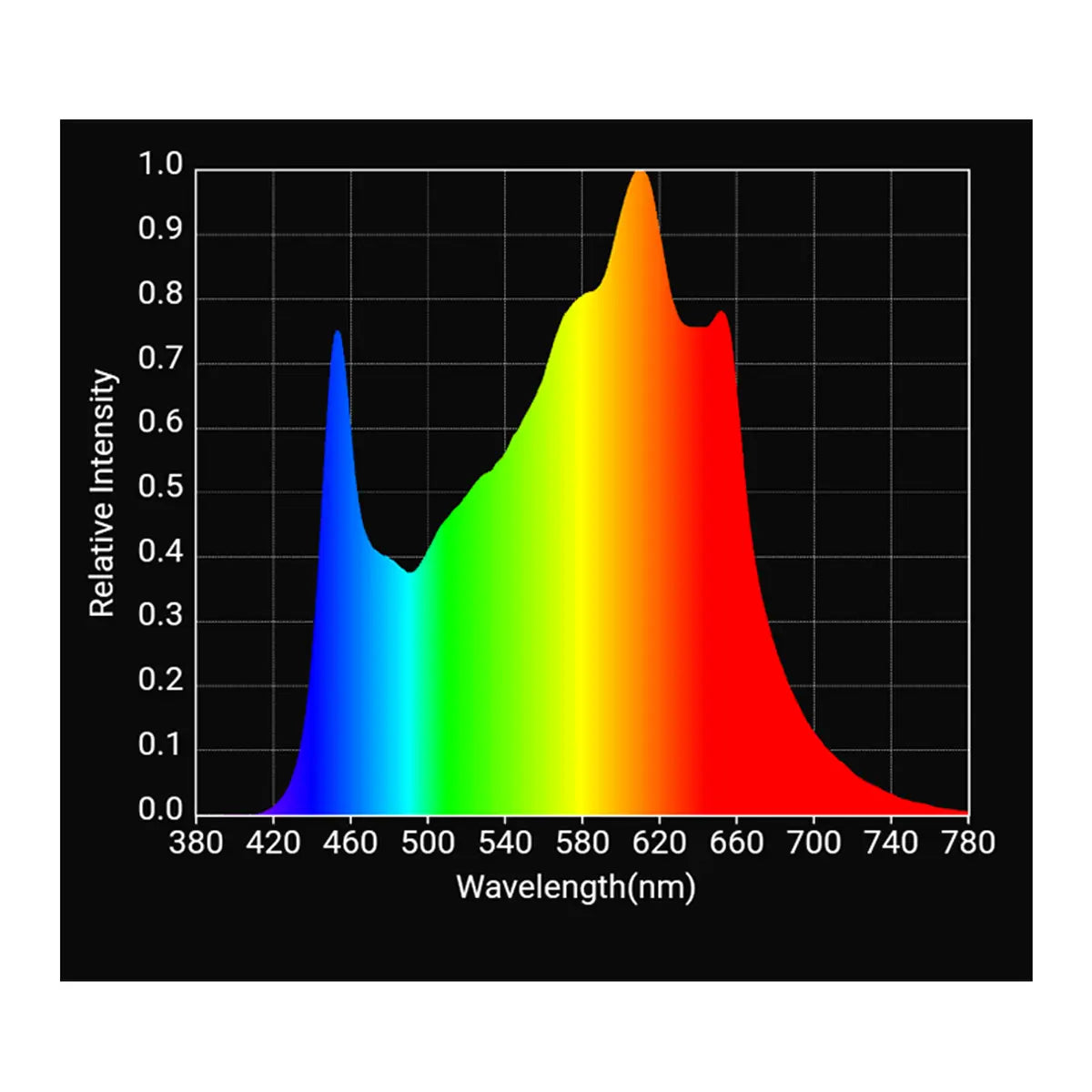 Hlg black friday sale deals