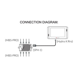 TrolMaster Temp/Humid/CO2/Light 4-in-1 Sensor for Hydro-X Pro