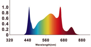 BAYLABS SK480 LED Grow Light