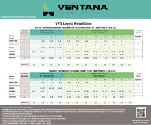 Ventana Plant Science - Complete Nutrient Line Kit - Quarts