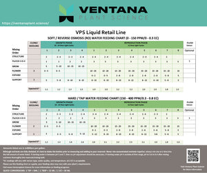 Ventana Plant Science - Flower 0-3-4