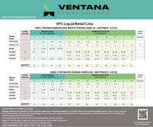 Ventana Plant Science - Grow 0-1.5-4